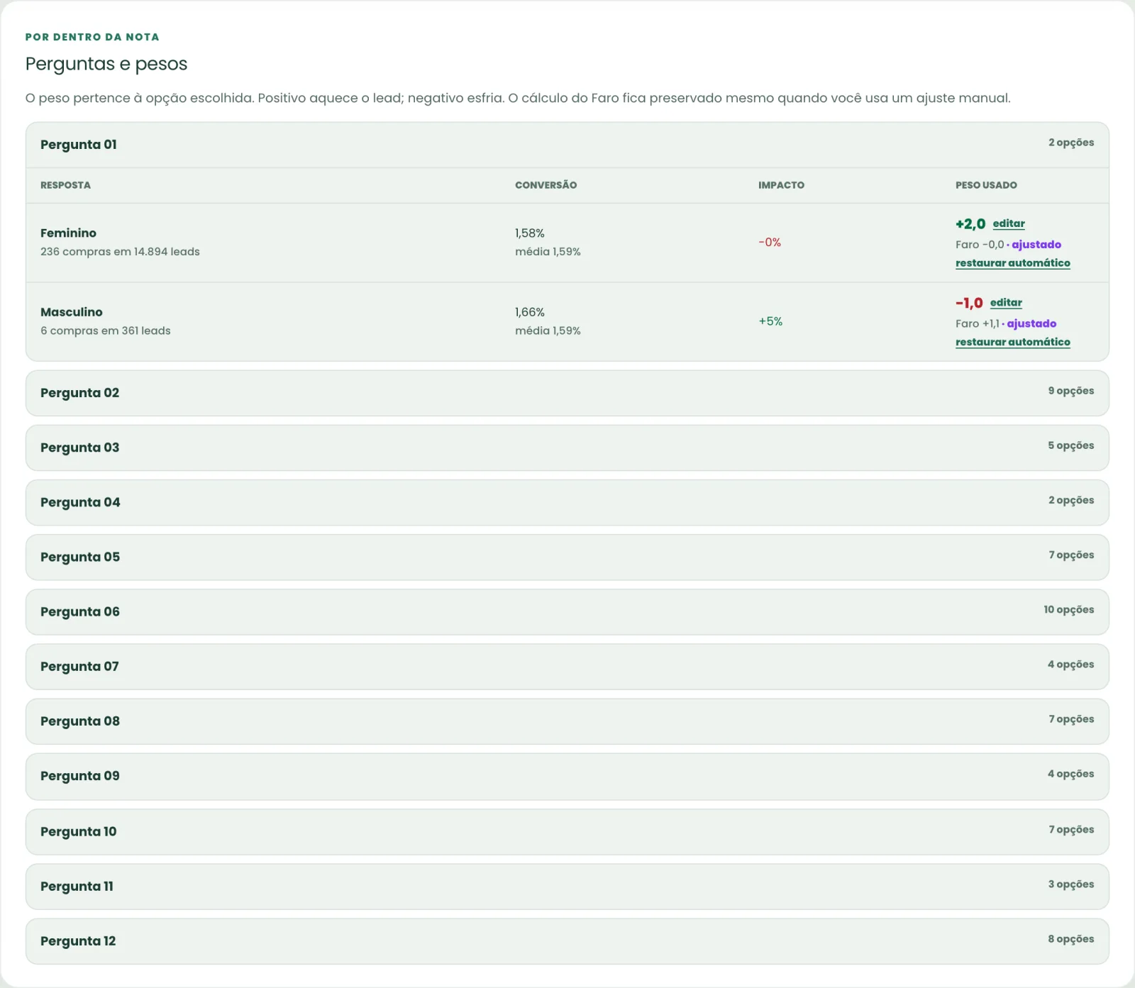 Perguntas da pesquisa e o peso de cada resposta no lead score