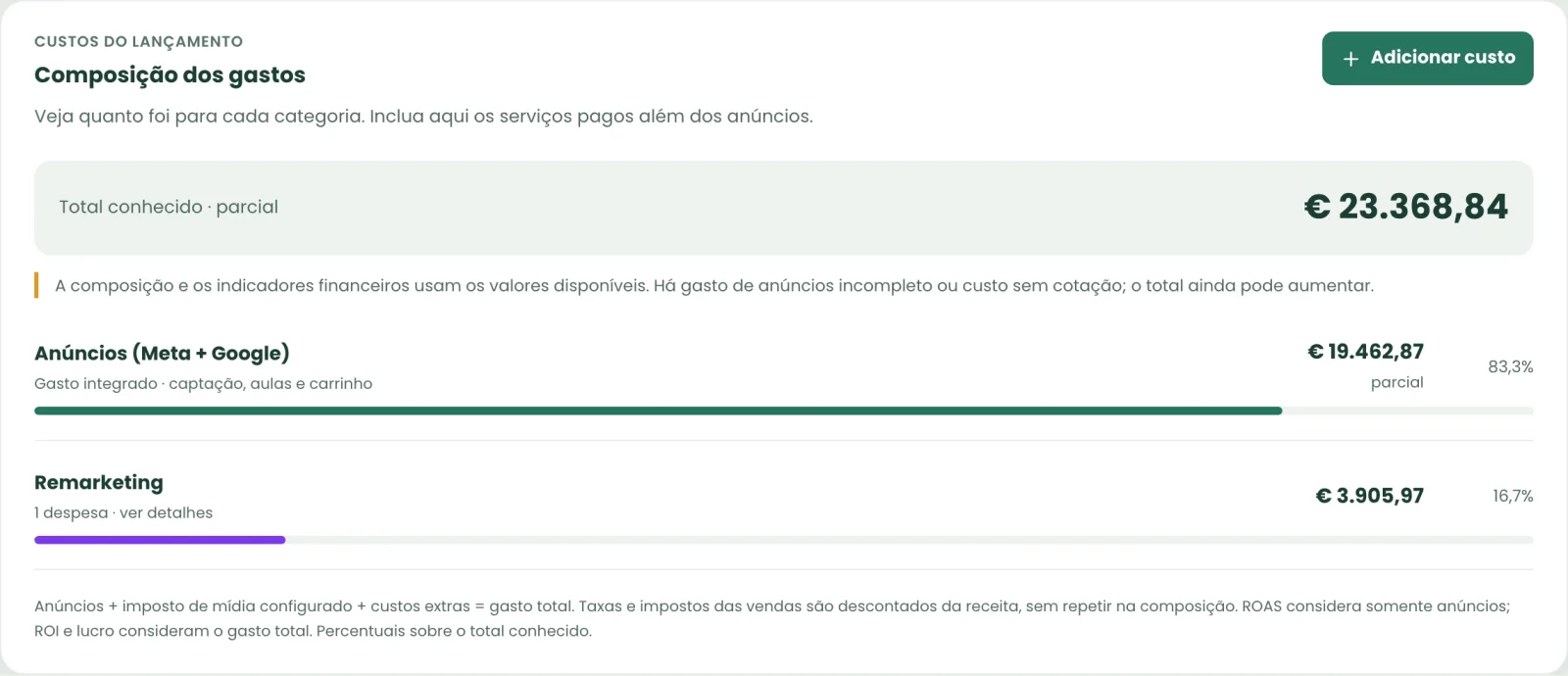 Composição dos gastos do lançamento: anúncios e remarketing